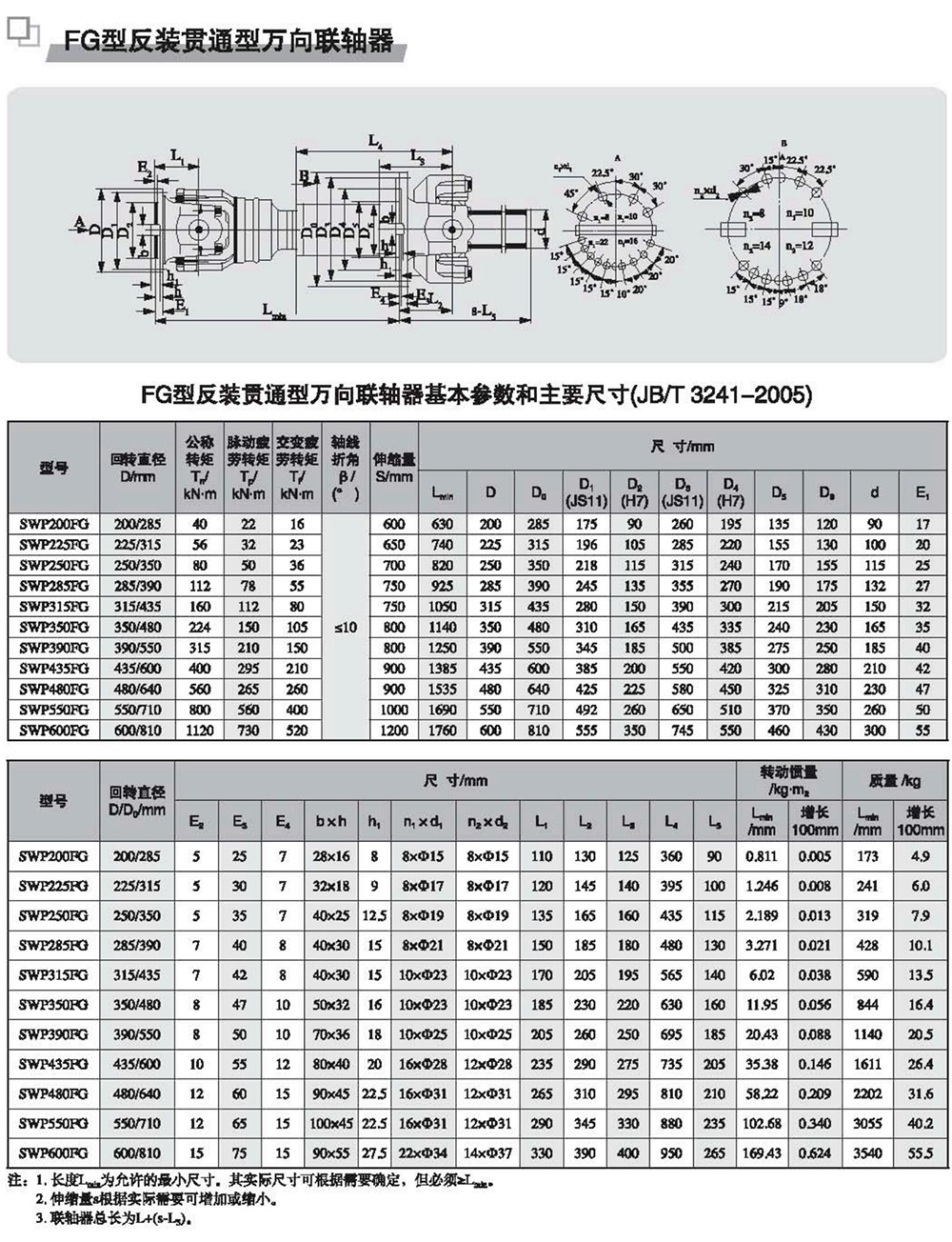 FG型反裝貫通型萬向聯(lián)軸器