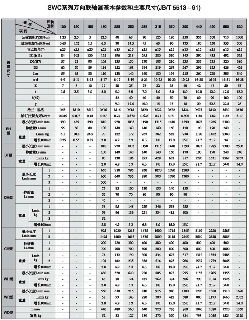 SWC型整體叉頭十字軸式萬向聯(lián)軸器